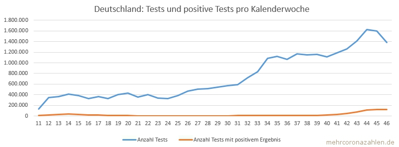 Grafik Tests Grafik Tests