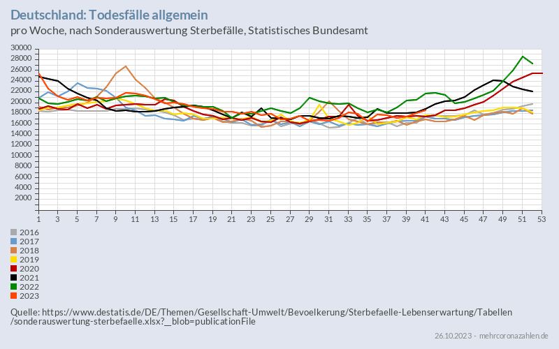 Todesfälle allgemein 2016-2021