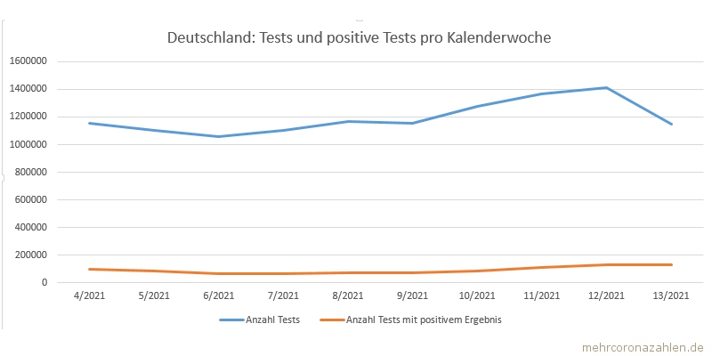 Grafik Tests 2 Grafik Tests 2