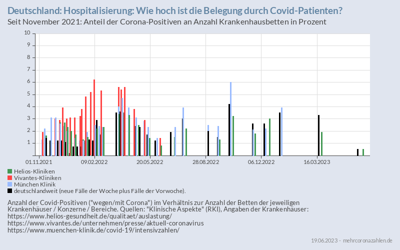 Deutschland: Auslastung Krankenhäuser - Überlastung? 2 Intro